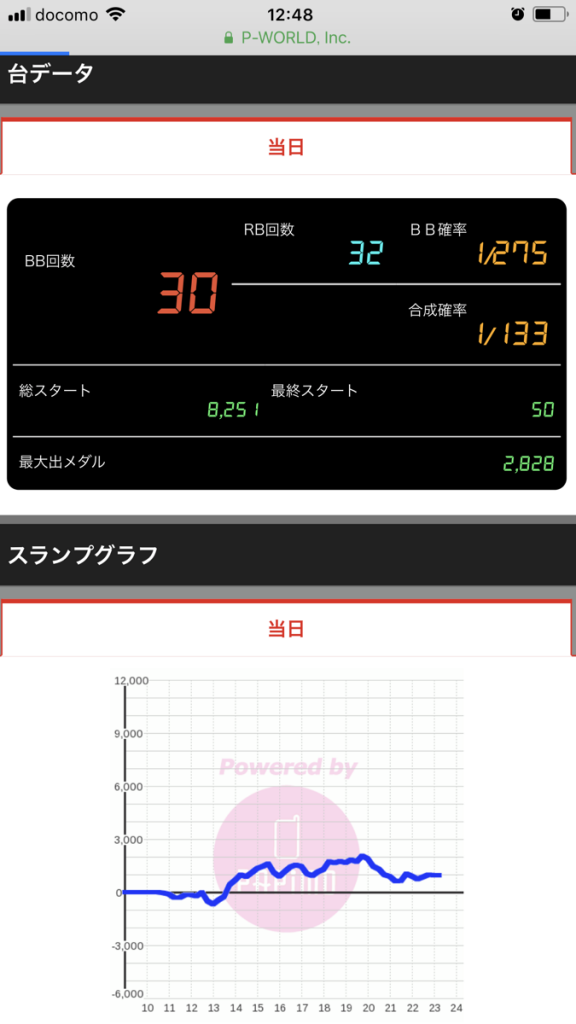 ニューアサヒ諏訪高島店