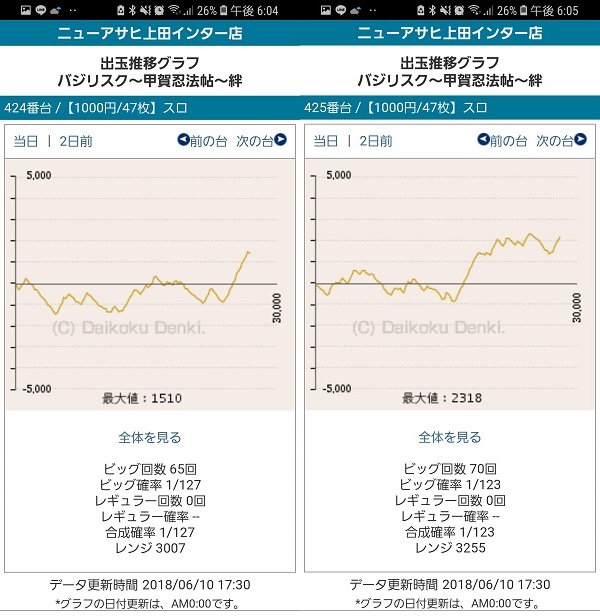 第277回ハズセレ(ニューアサヒ上田インター店)最終報告