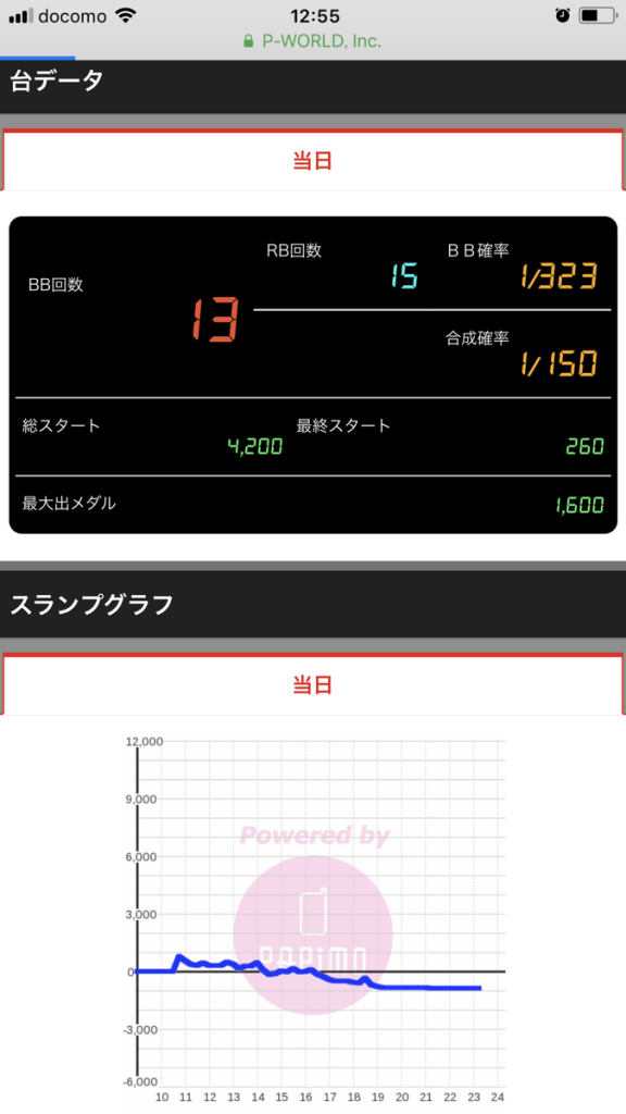 ニューアサヒ諏訪高島店