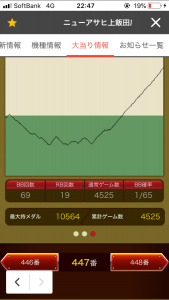 第288回ハズセレ(ニューアサヒ上飯田店) 最終報告