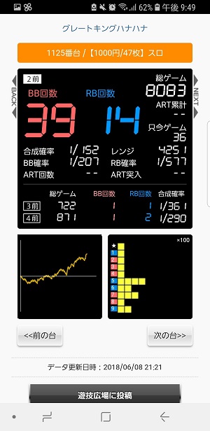 第275回ハズセレ(スクランブル田谷店)最終報告