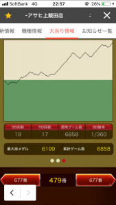 第288回ハズセレ(ニューアサヒ上飯田店) 最終報告