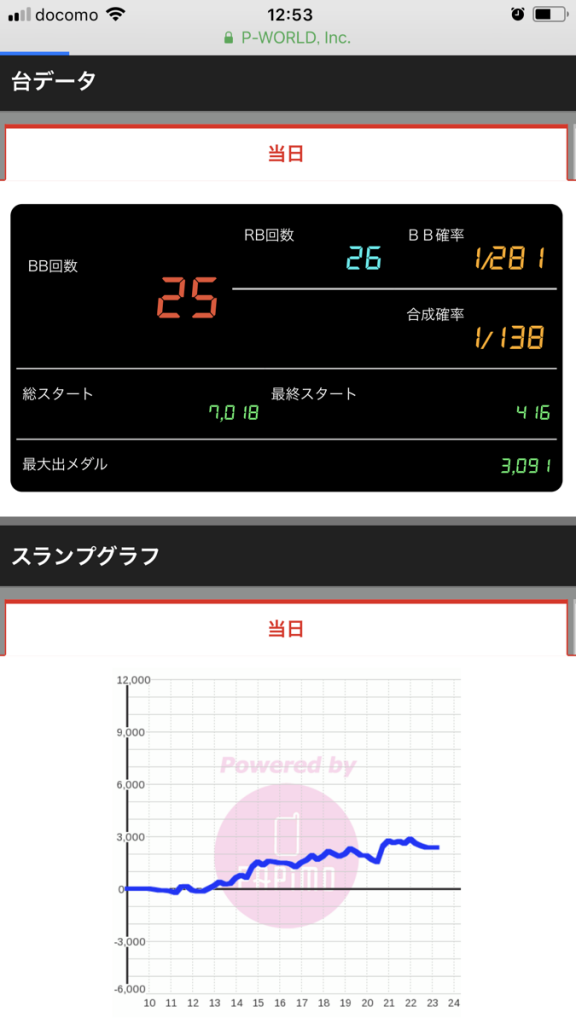 ニューアサヒ諏訪高島店