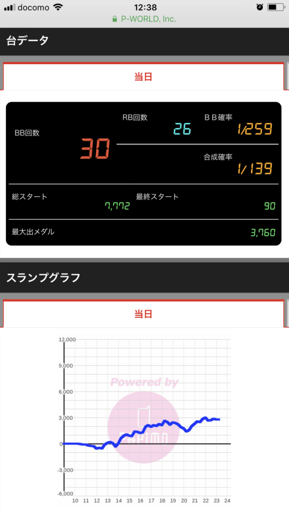 ニューアサヒ諏訪高島店