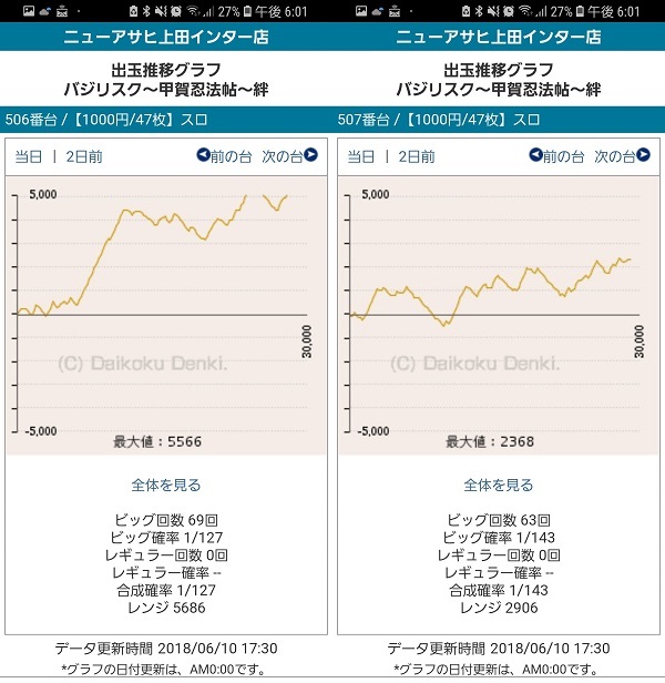 第277回ハズセレ(ニューアサヒ上田インター店)最終報告