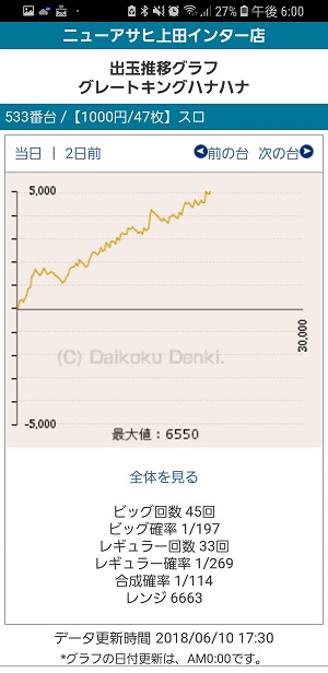 第277回ハズセレ(ニューアサヒ上田インター店)最終報告