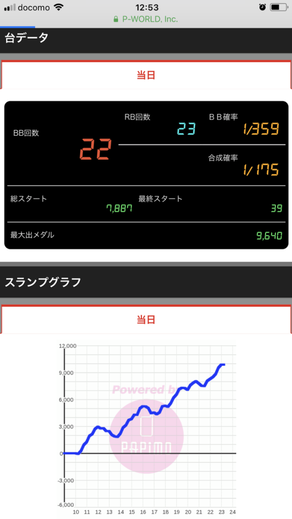 ニューアサヒ諏訪高島店