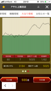 第288回ハズセレ(ニューアサヒ上飯田店) 最終報告