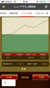 第288回ハズセレ(ニューアサヒ上飯田店) 最終報告