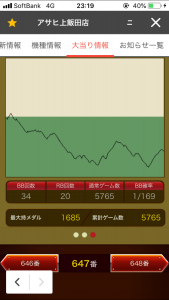 第288回ハズセレ(ニューアサヒ上飯田店) 最終報告