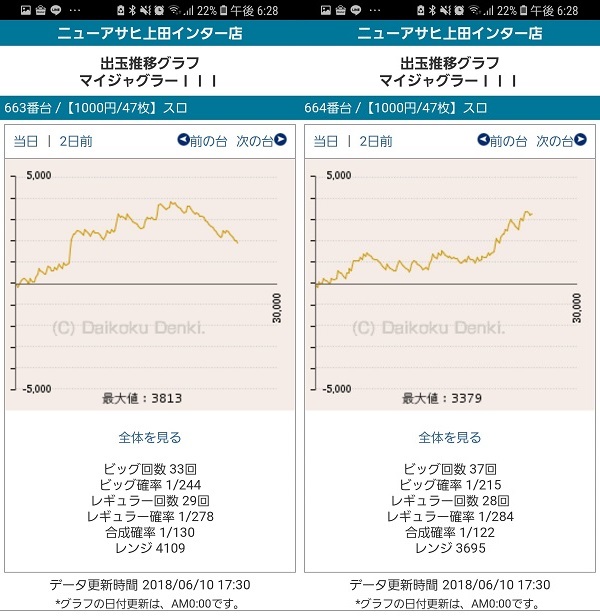 第277回ハズセレ(ニューアサヒ上田インター店)最終報告