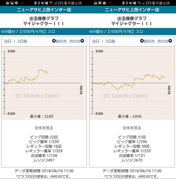 第277回ハズセレ(ニューアサヒ上田インター店)最終報告