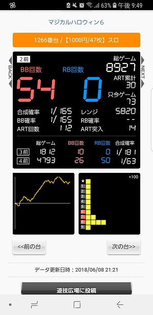 第275回ハズセレ(スクランブル田谷店)最終報告