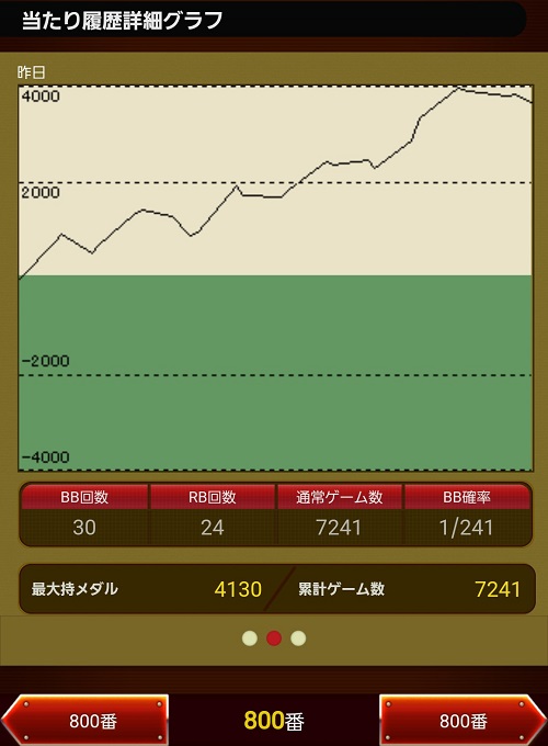 第272回ハズセレ(APULO塩尻北インター店)最終報告