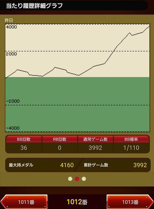 第272回ハズセレ(APULO塩尻北インター店)最終報告