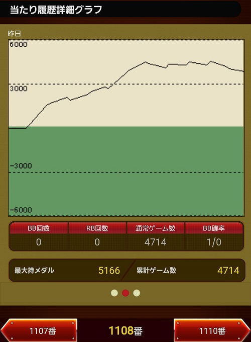 第272回ハズセレ(APULO塩尻北インター店)最終報告