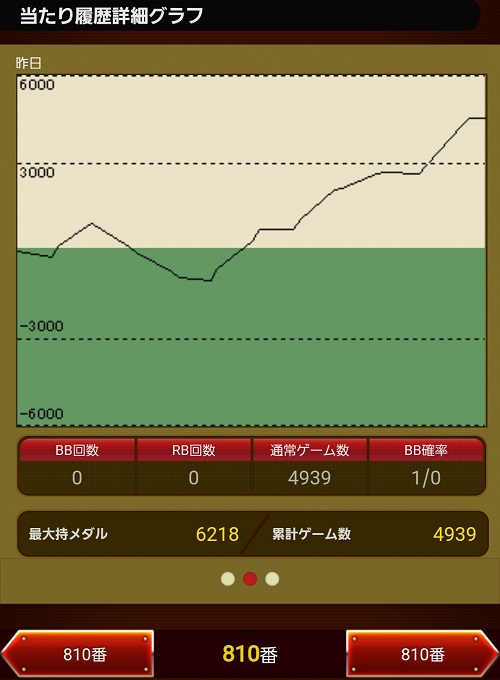 第272回ハズセレ(APULO塩尻北インター店)最終報告