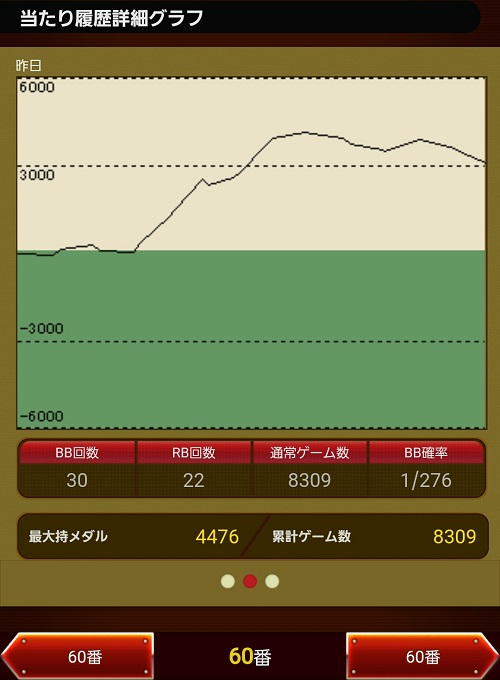 第272回ハズセレ(APULO塩尻北インター店)最終報告