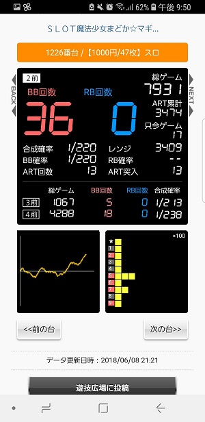 第275回ハズセレ(スクランブル田谷店)最終報告