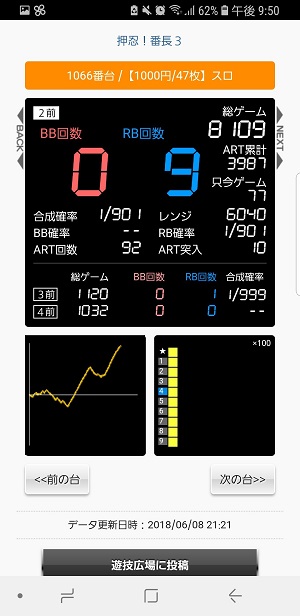 第275回ハズセレ(スクランブル田谷店)最終報告