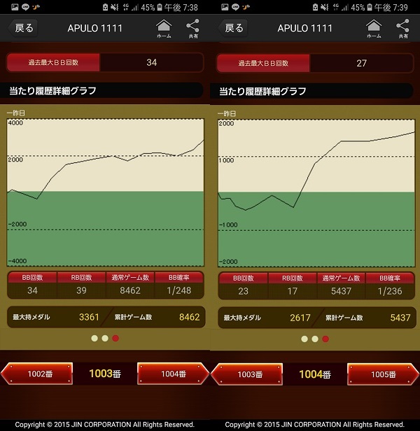 第306回ハズセレ(APULO1111)最終報告