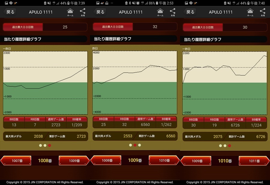 第306回ハズセレ(APULO1111)最終報告