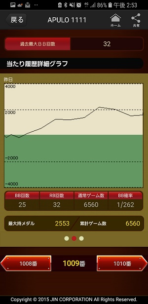 第306回ハズセレ(APULO1111)最終報告