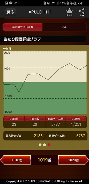 第306回ハズセレ(APULO1111)最終報告