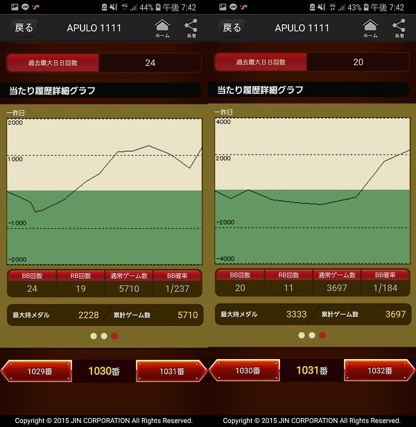 第306回ハズセレ(APULO1111)最終報告