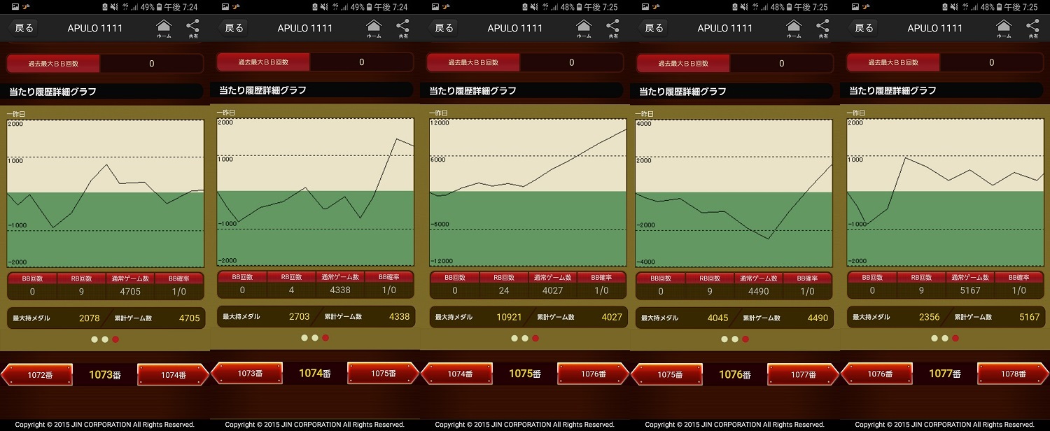 第306回ハズセレ(APULO1111)最終報告