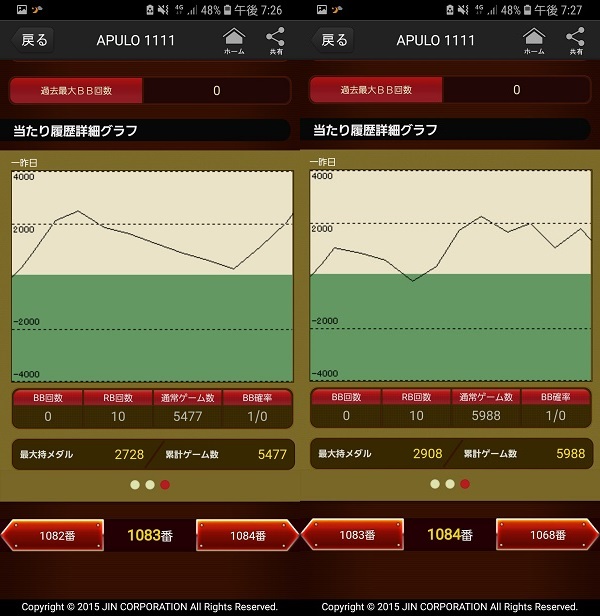 第306回ハズセレ(APULO1111)最終報告