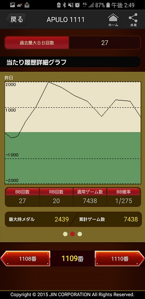 第306回ハズセレ(APULO1111)最終報告