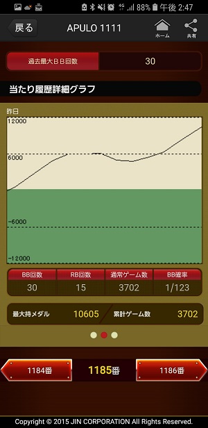 第306回ハズセレ(APULO1111)最終報告