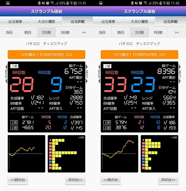 第302回ハズセレ(スクランブル田谷店)最終報告