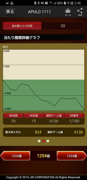 第306回ハズセレ(APULO1111)最終報告