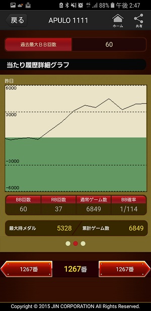 第306回ハズセレ(APULO1111)最終報告