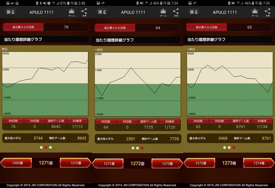 第306回ハズセレ(APULO1111)最終報告