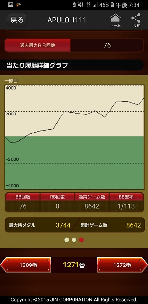 第306回ハズセレ(APULO1111)最終報告