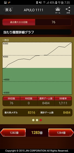 第306回ハズセレ(APULO1111)最終報告