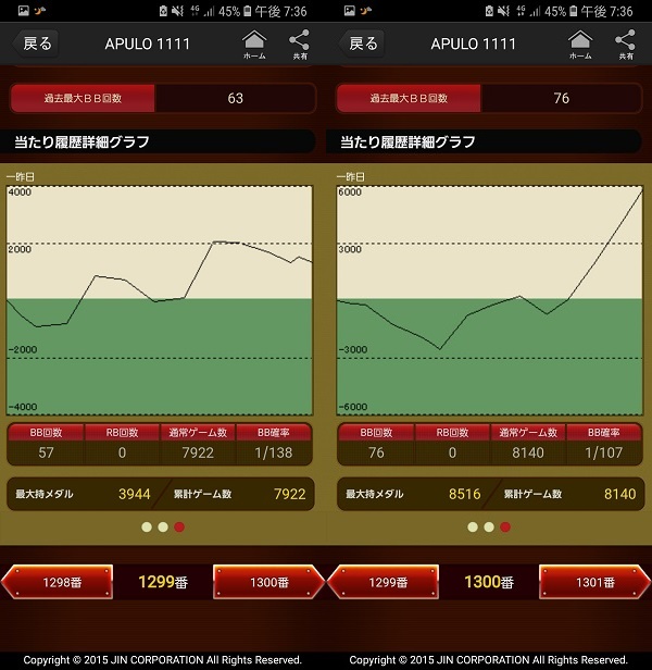 第306回ハズセレ(APULO1111)最終報告