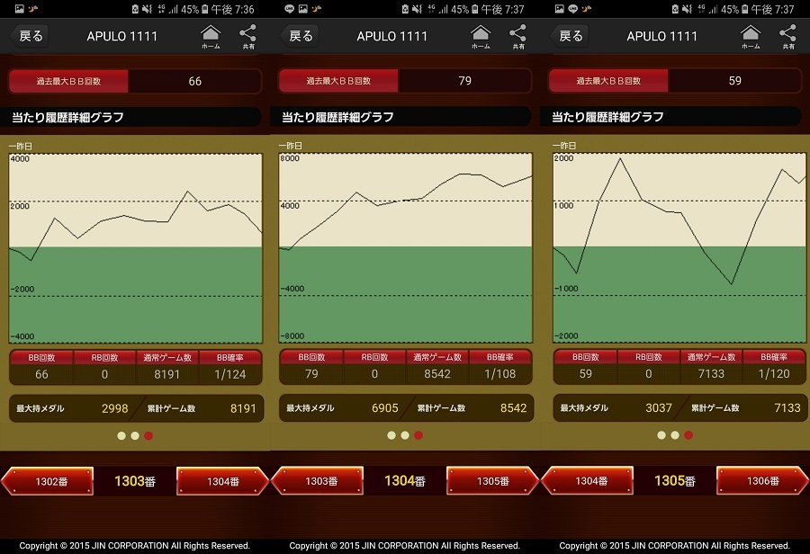 第306回ハズセレ(APULO1111)最終報告