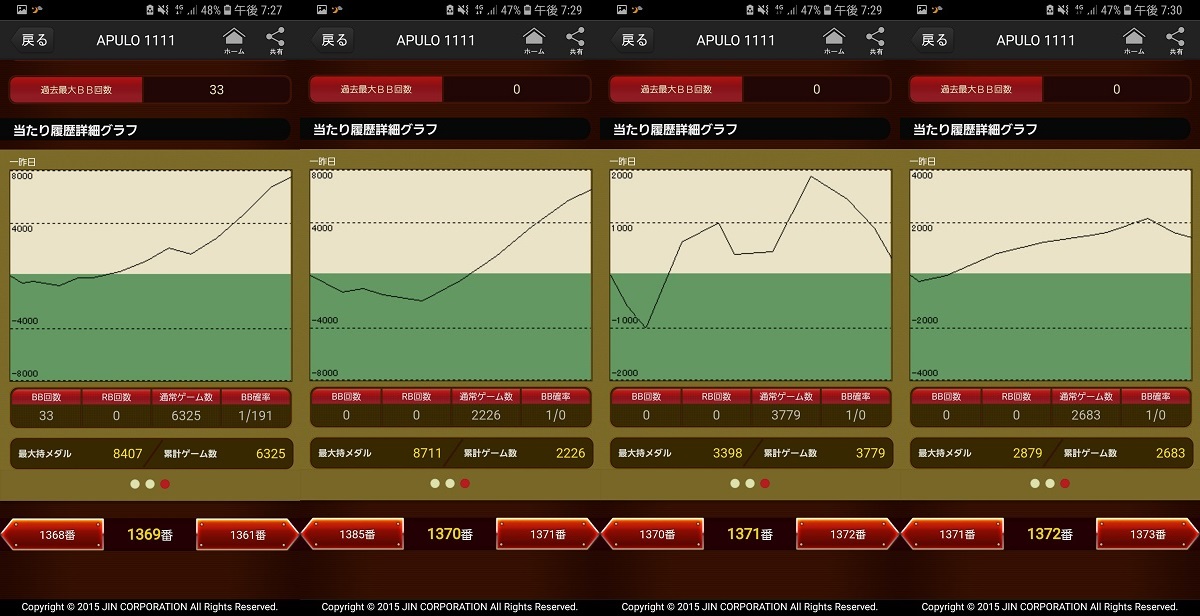 第306回ハズセレ(APULO1111)最終報告