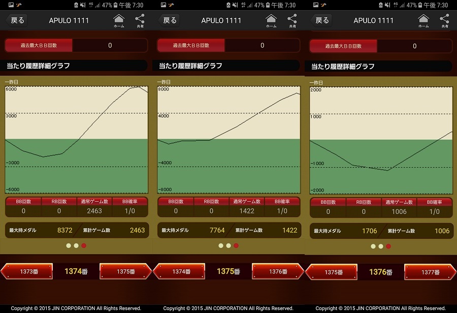 第306回ハズセレ(APULO1111)最終報告