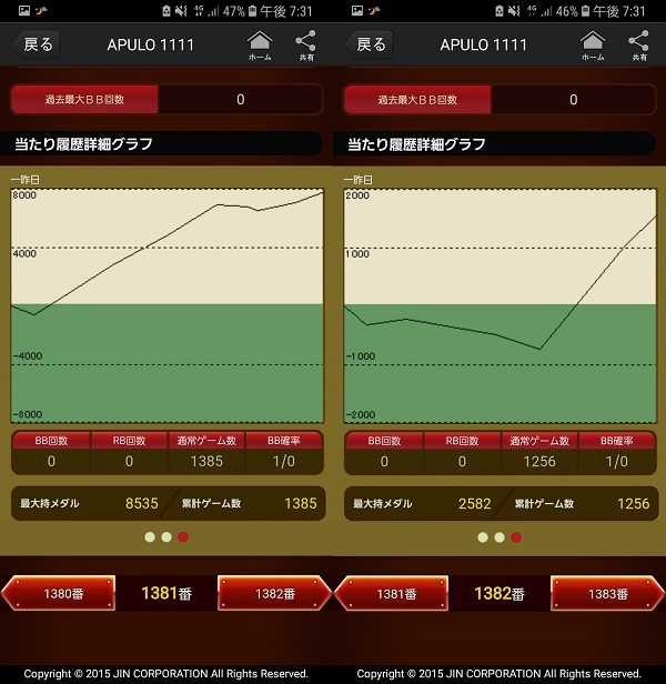 第306回ハズセレ(APULO1111)最終報告