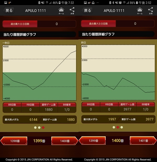 第306回ハズセレ(APULO1111)最終報告