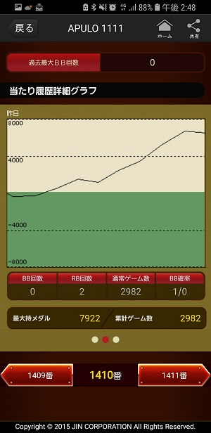 第306回ハズセレ(APULO1111)最終報告