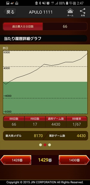 第306回ハズセレ(APULO1111)最終報告