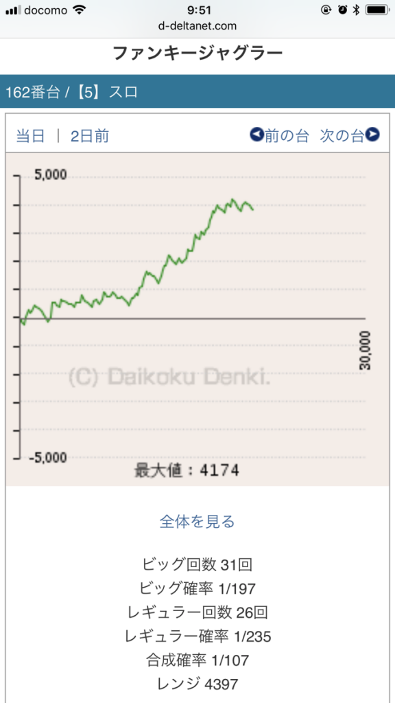 ニューアサヒ長野稲葉店