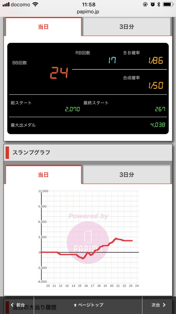 ニューアサヒ伊那店