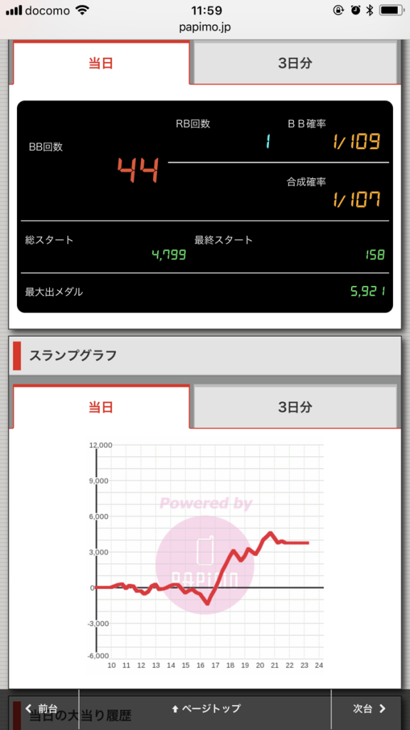 ニューアサヒ伊那店